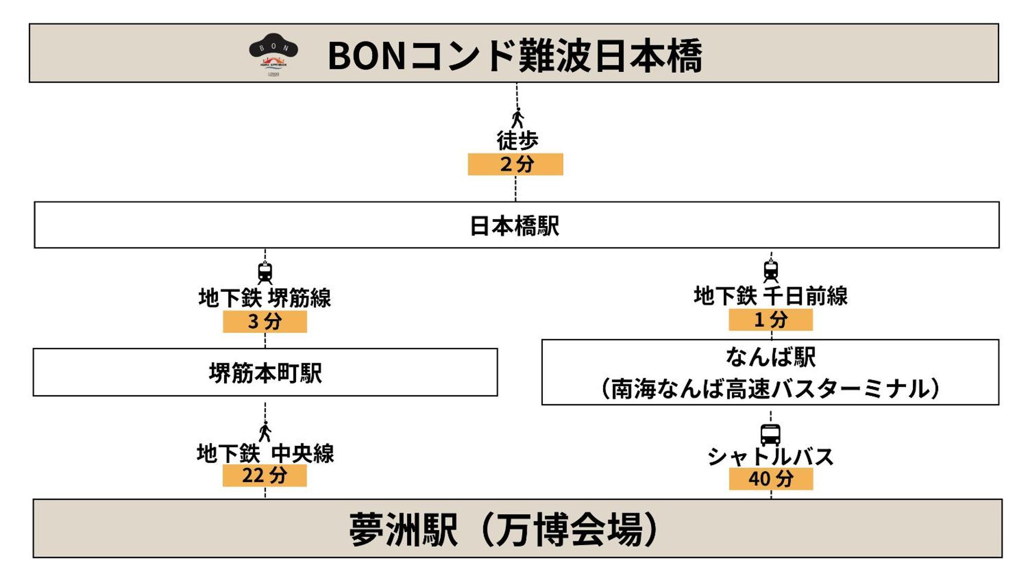 Bon Condo Namba Nipponbashi Osaka Exterior photo